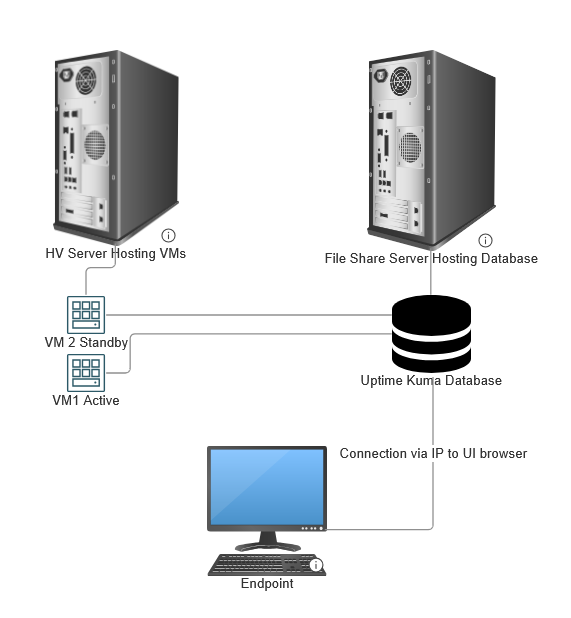 Architecture diagram