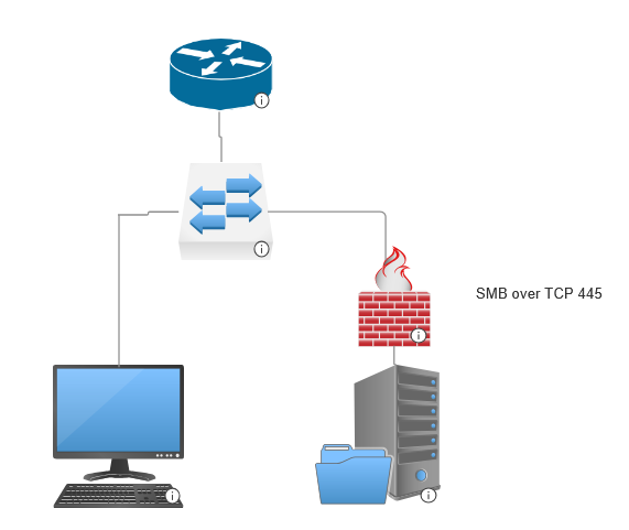 Network diagram